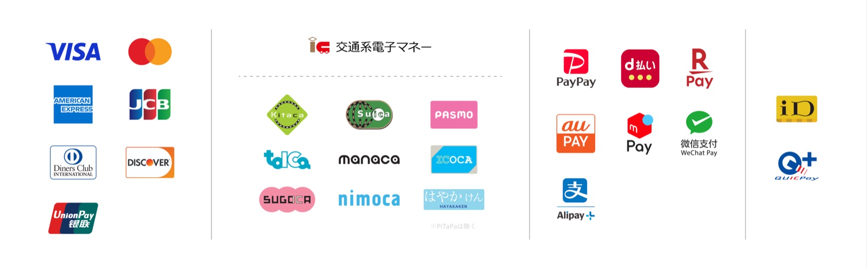 利用可能な支払い方法:VISA・Mastercard・JCB等クレジットカード、交通系電子マネー、PayPay等QRコード決済、iD・QUICPay